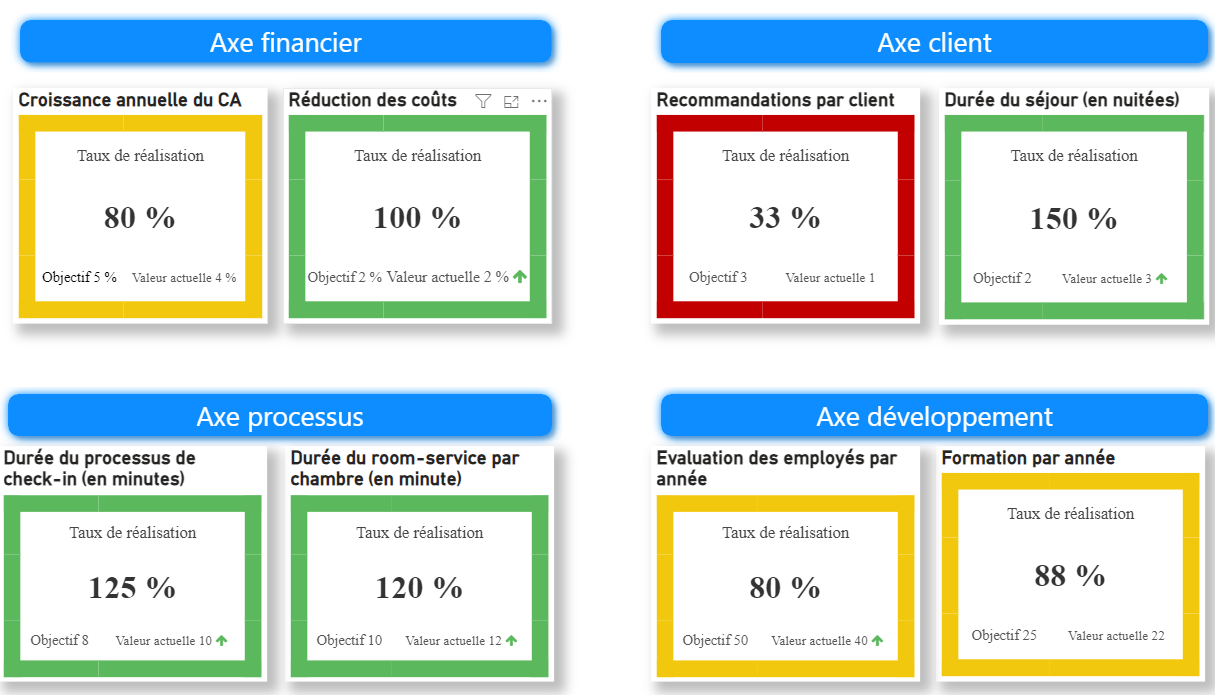 Le Tableau De Bord Prospectif Loutil Incontournable Pour Une