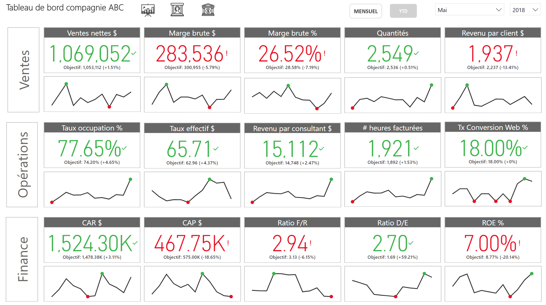 Quels Sont Les Indicateurs D’un Tableau De Bord Prospectif (Balanced ...